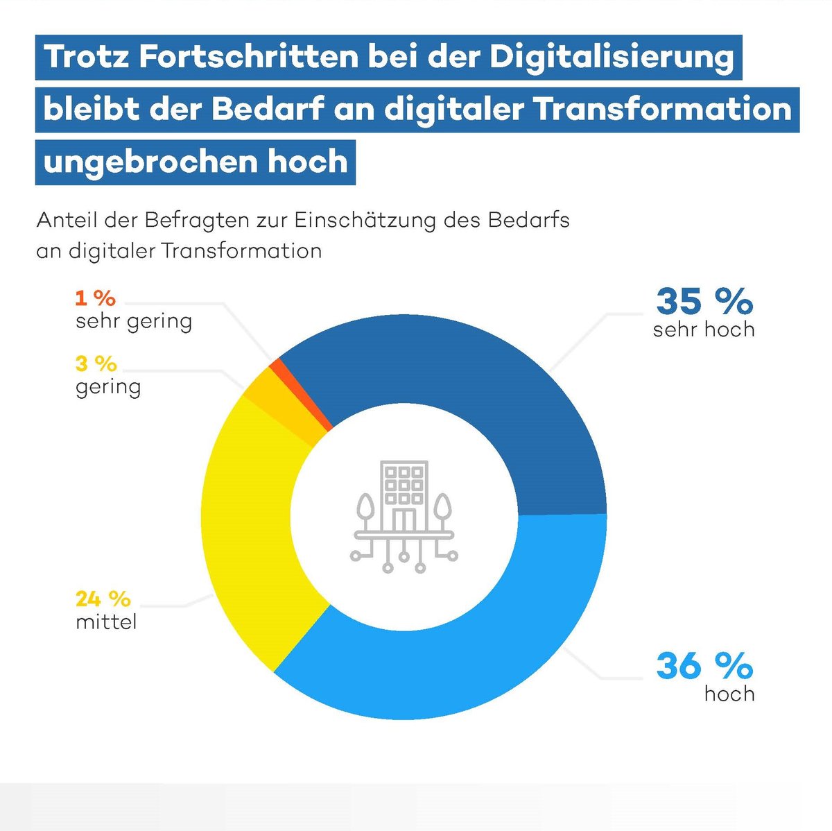 statista 22